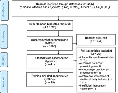 A Systematic Review of Nudge Interventions to Optimize Medication Prescribing 